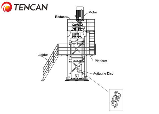 中国Tencan TCM-500 75KWのリチウム鉄は粉砕の製造所を粉にするためにUltrafineぬれたミクロンをリン酸で処理する