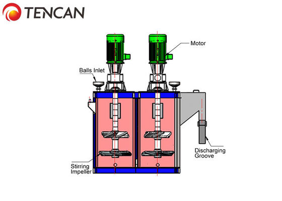 Tencan 12000L 220KW Macineの衝突の細胞の製造所をひく4.5-6.5 T/H容量のカオリン